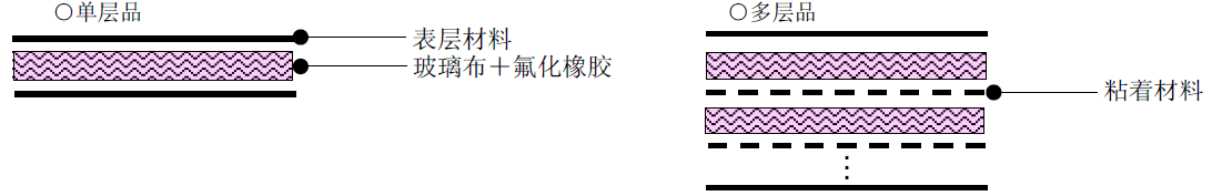 HPL緩沖墊 HPL緩沖墊