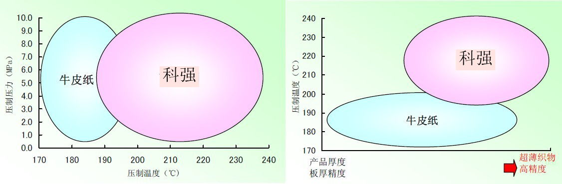 HPL緩沖墊1 HPL緩沖墊1